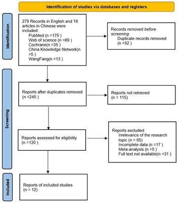 A meta-analysis of the effects of transnasal high-flow oxygen therapy in gastrointestinal endoscopy